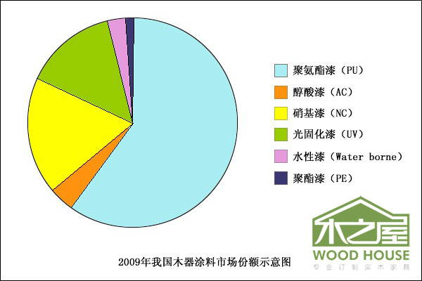 家具油漆选择