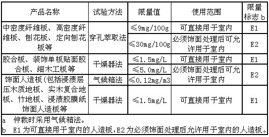 定制家具