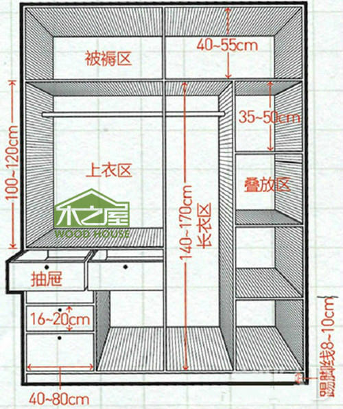 衣柜尺寸